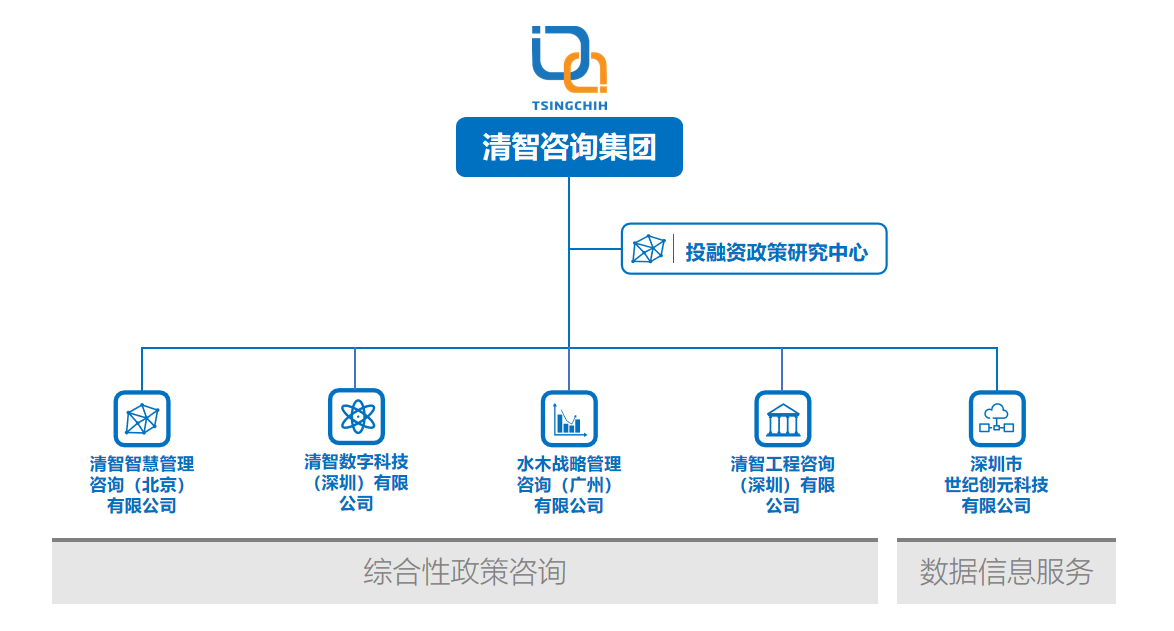 组织架构